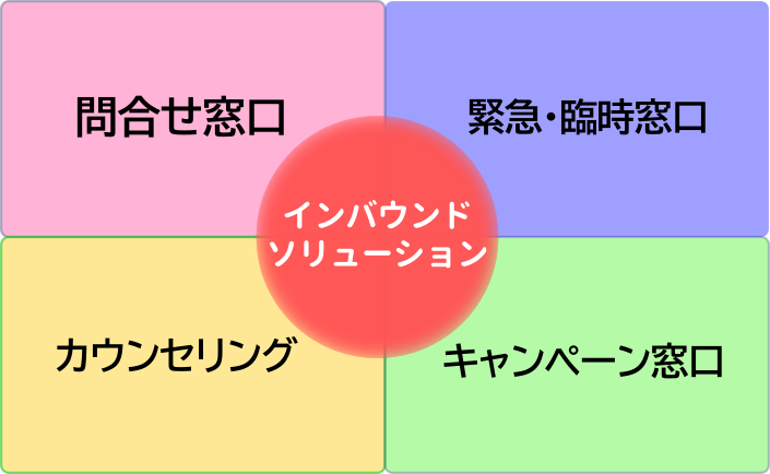インバウンド事業